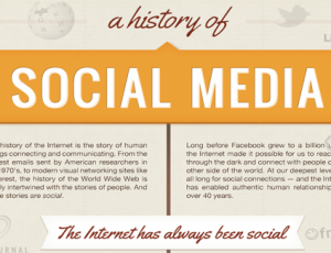history of social media - infographic