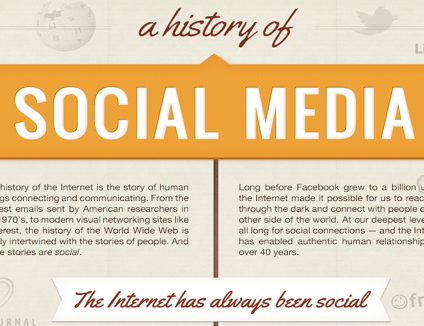 history of social media - infographic